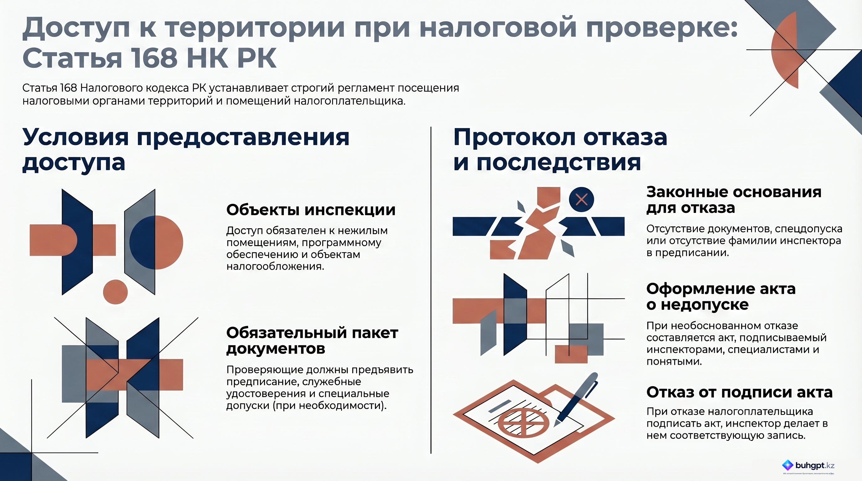 Инфографика — Статья 168 НК РК 2026 — Доступ к территории и (или) помещениям для проведения налоговой проверки