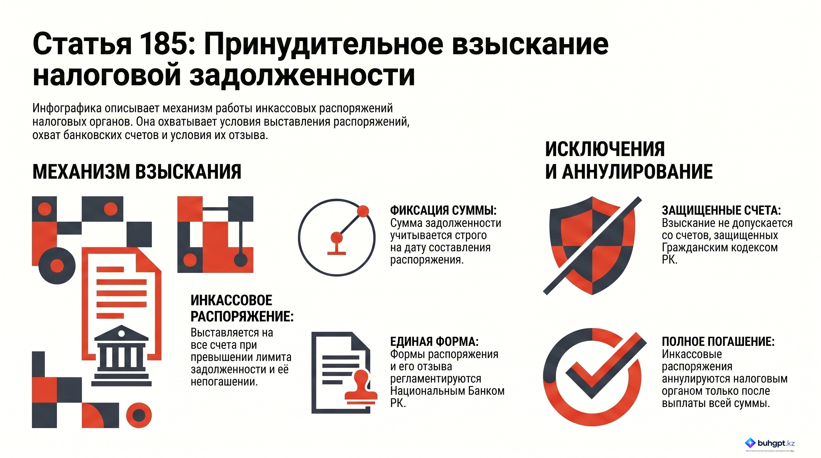 Инфографика — Статья 185 НК РК 2026 — Взыскание налоговой задолженности за счет денег, находящихся на банковских счетах налогоплательщика (налогового агента)