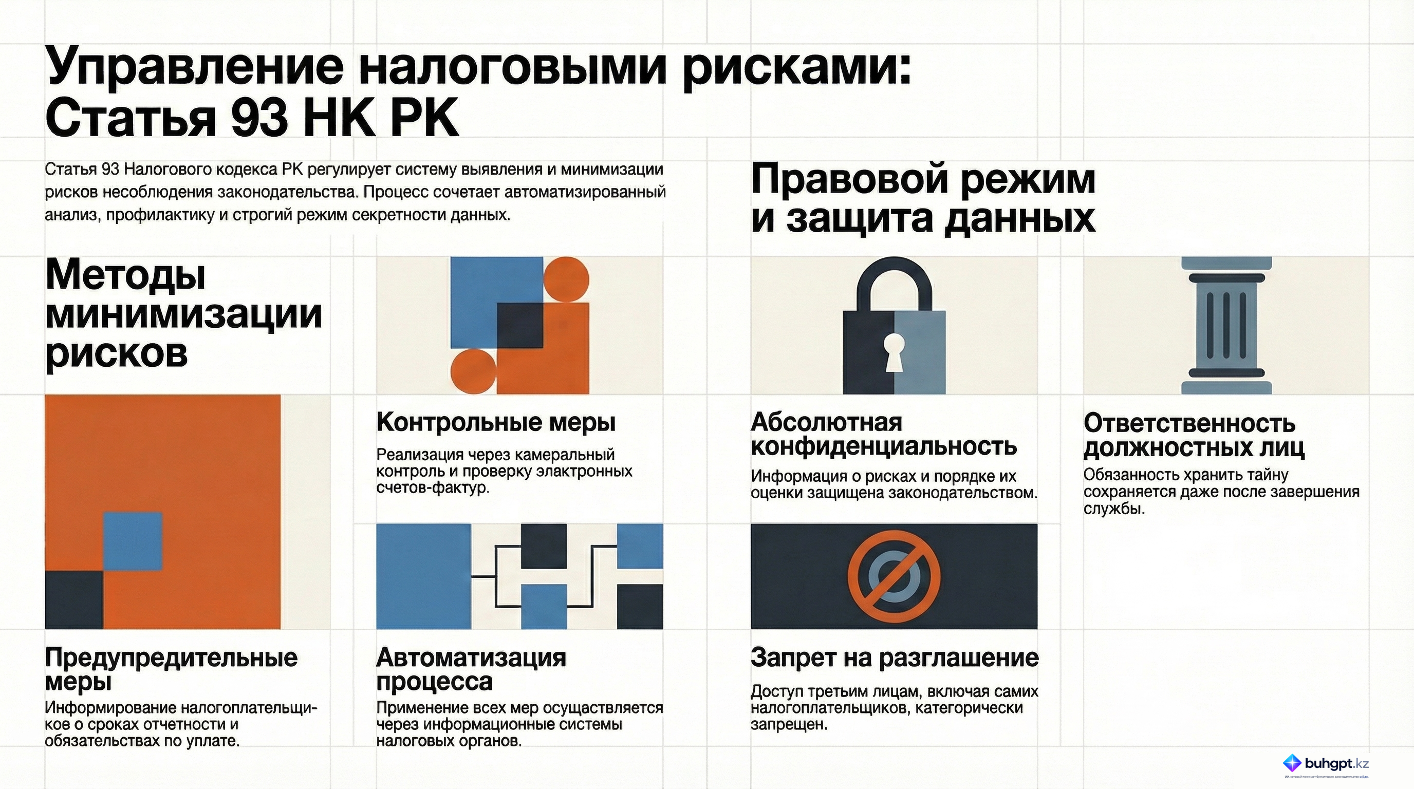 Инфографика — Статья 93 НК РК 2026 — Система управления налоговыми рисками