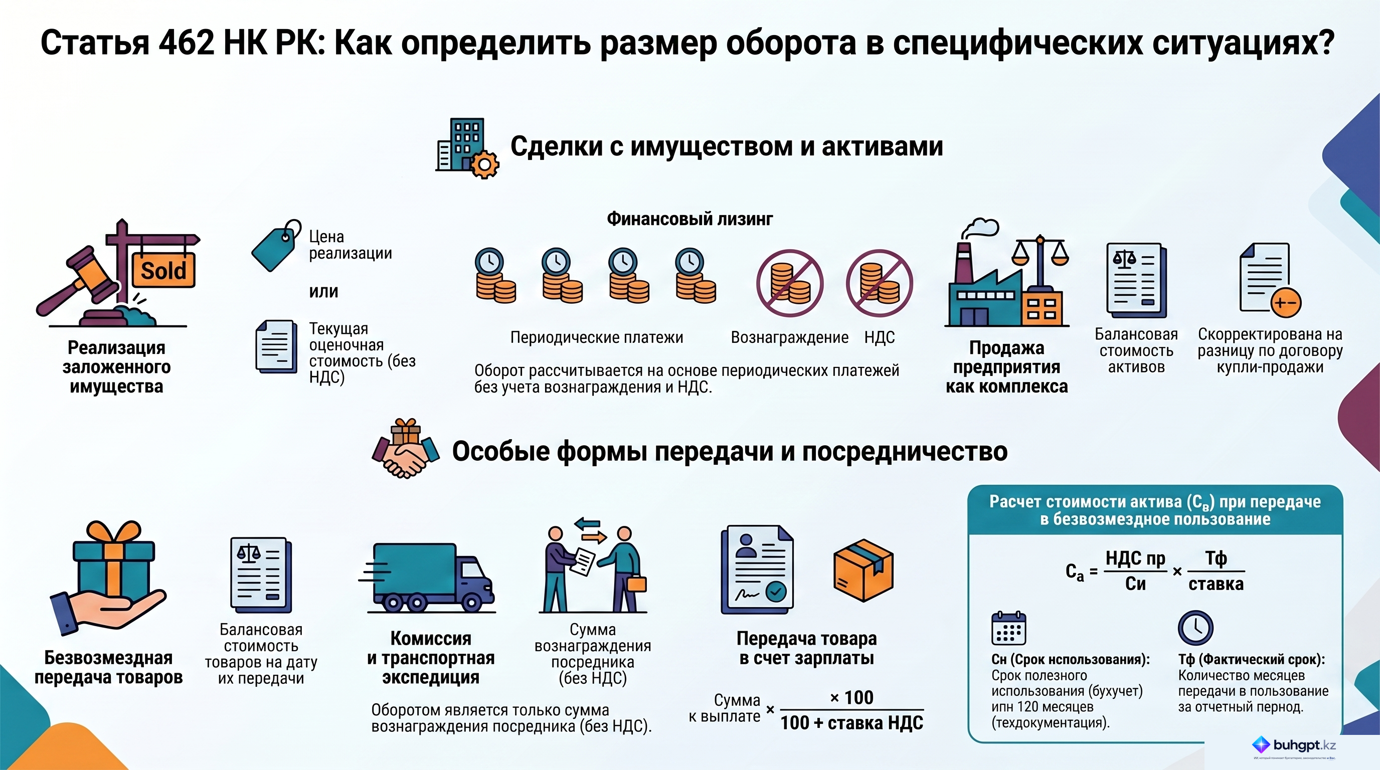 Инфографика — Статья 462 НК РК 2026 — Особенности определения размера оборота по реализации в отдельных случаях