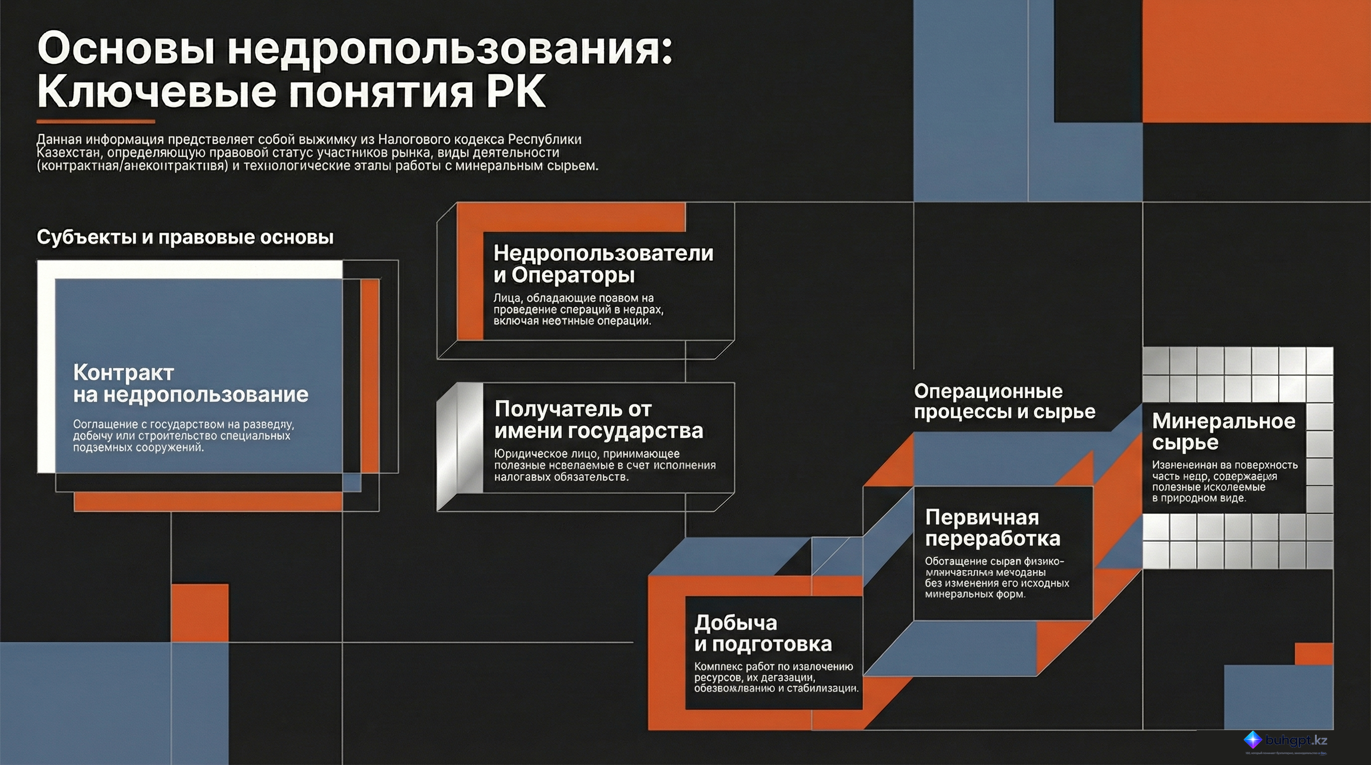 Инфографика — Статья 10 НК РК 2026 — Понятия, связанные с недропользованием
