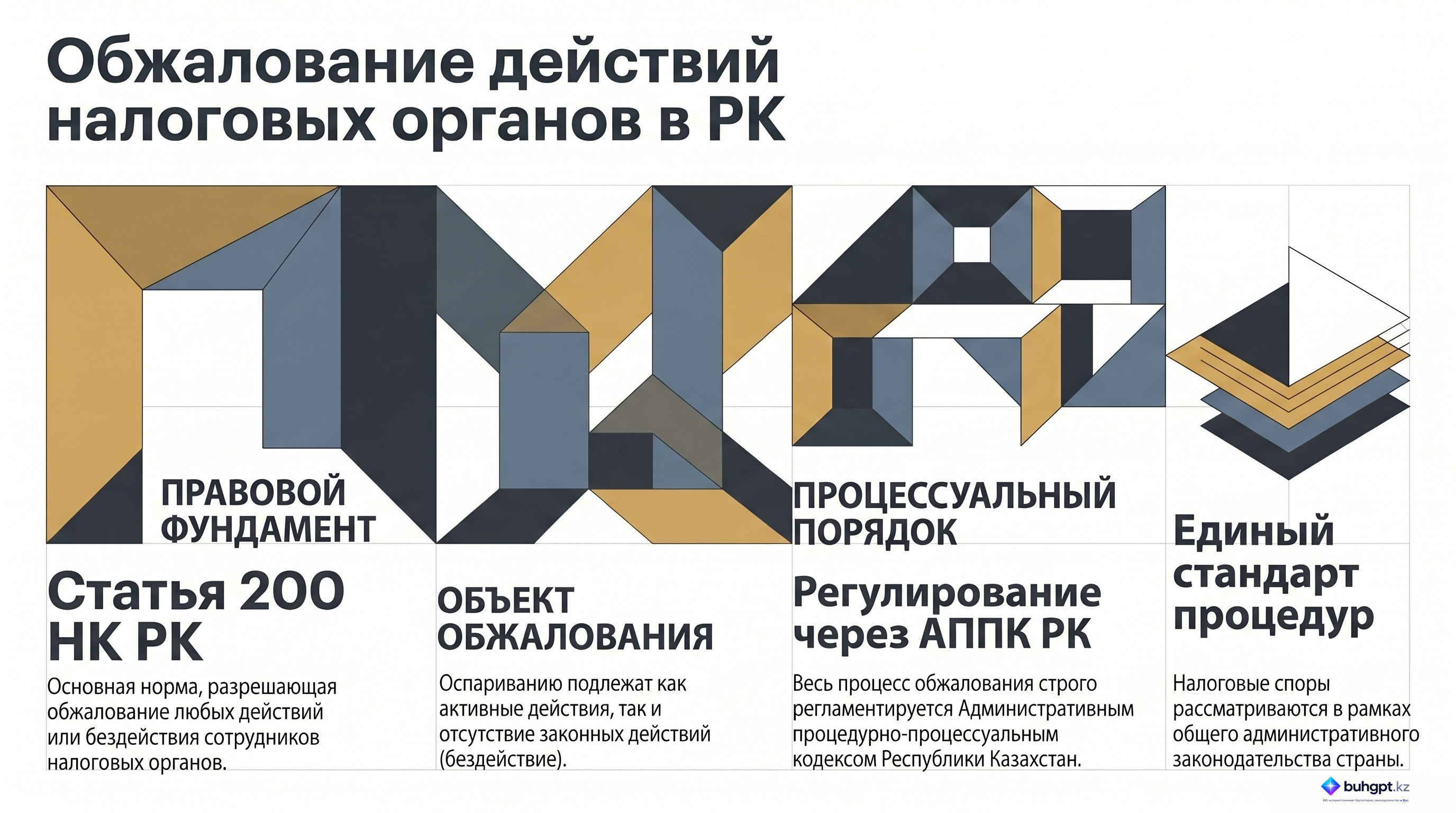 Инфографика — Статья 200 НК РК 2026 — Порядок обжалования действий (бездействия) должностных лиц налоговых органов