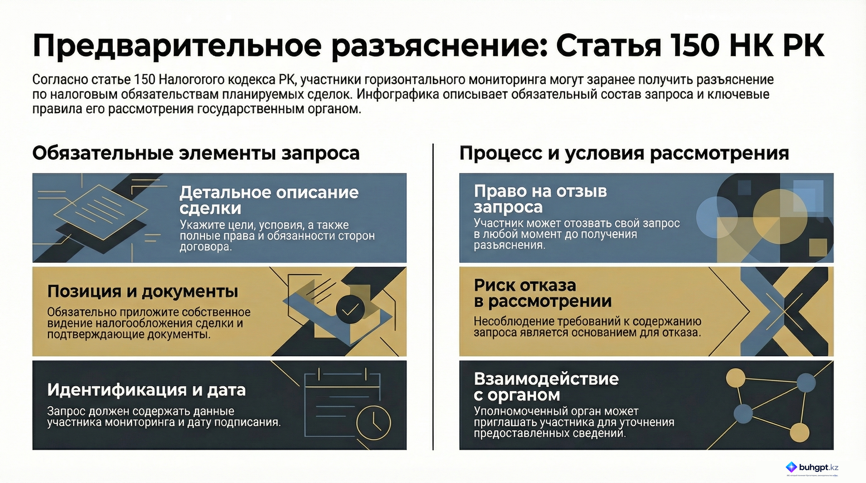 Инфографика — Статья 150 НК РК 2026 — Порядок представления предварительного разъяснения