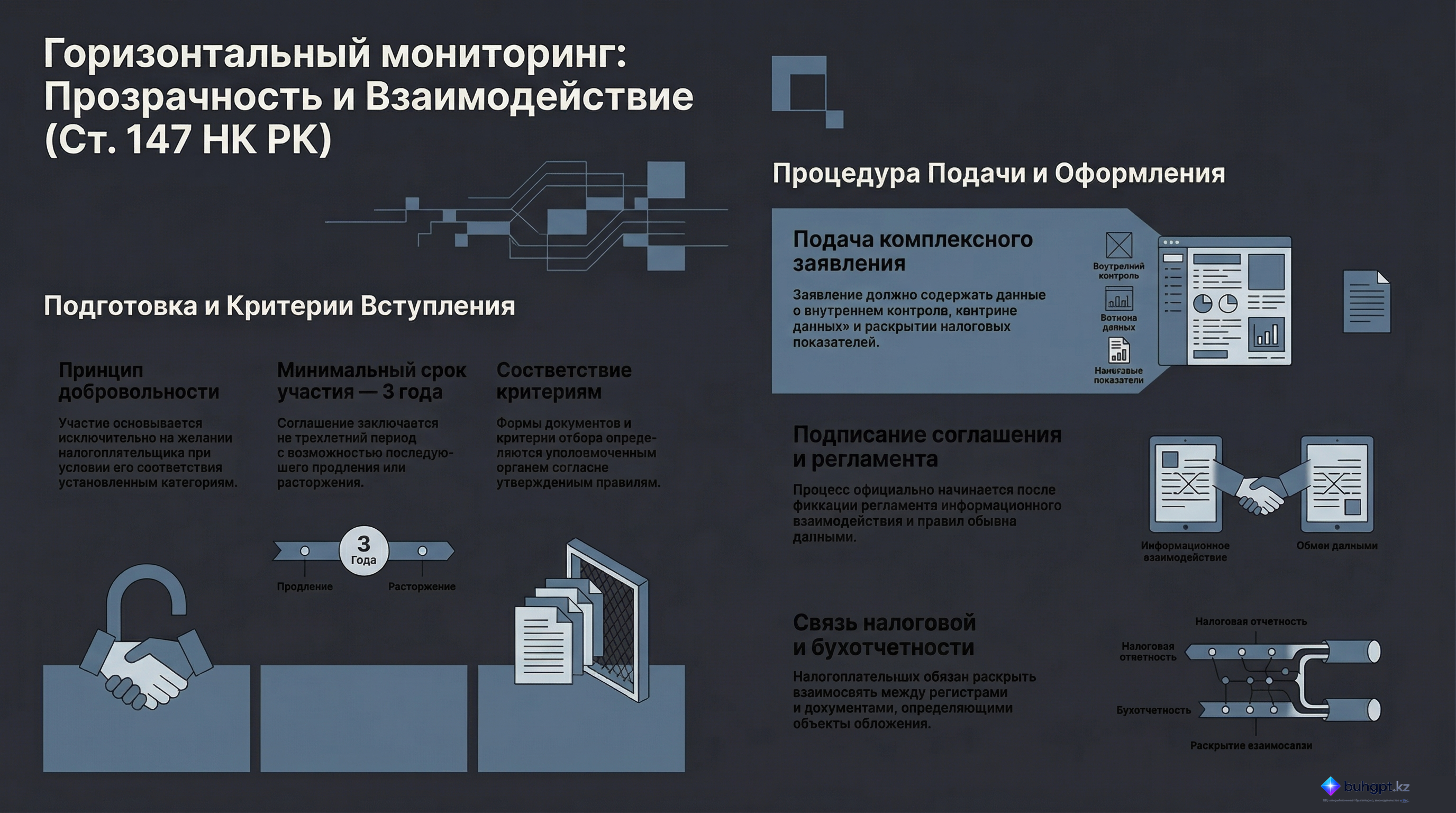 Инфографика — Статья 147 НК РК 2026 — Участие в горизонтальном мониторинге
