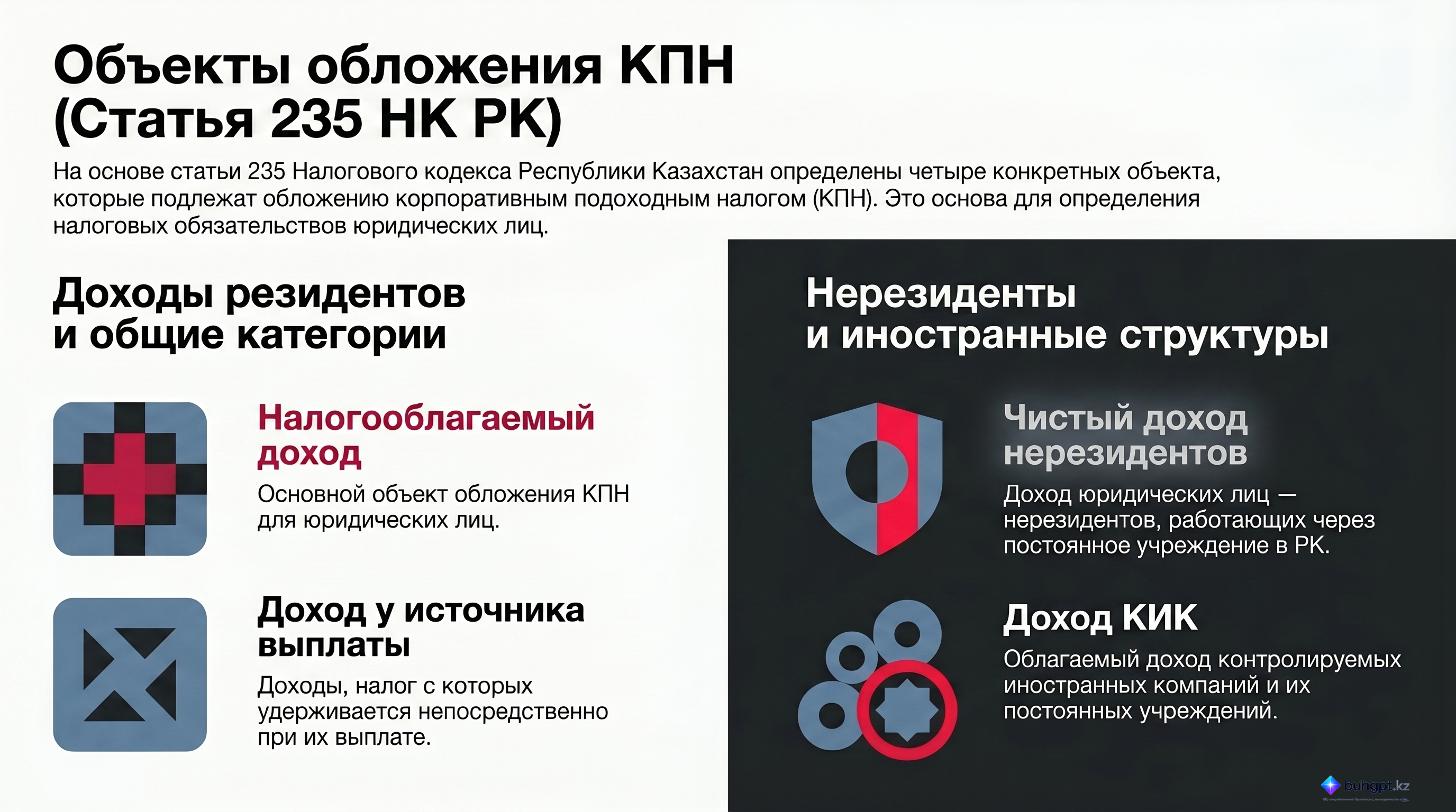 Инфографика — Статья 235 НК РК 2026 — Объекты налогообложения