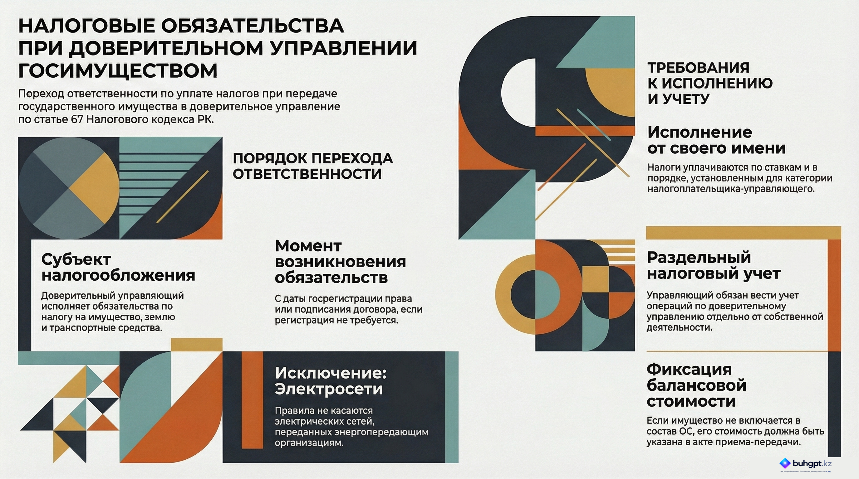 Инфографика — Статья 67 НК РК 2026 — Особенности исполнения налогового обязательства при передаче государственными учреждениями имущества в доверительное управление