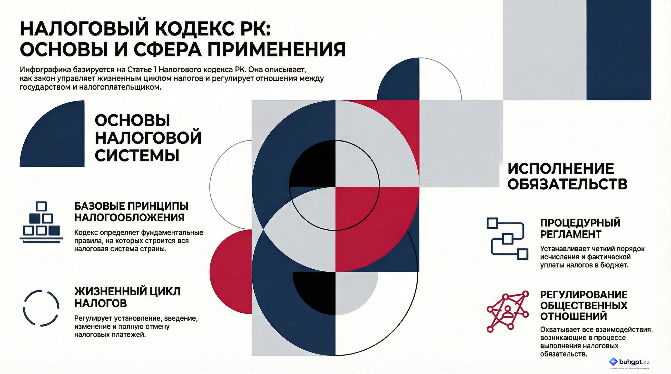 Инфографика — Статья 1 НК РК 2026 — Сфера, регулируемая настоящим Кодексом