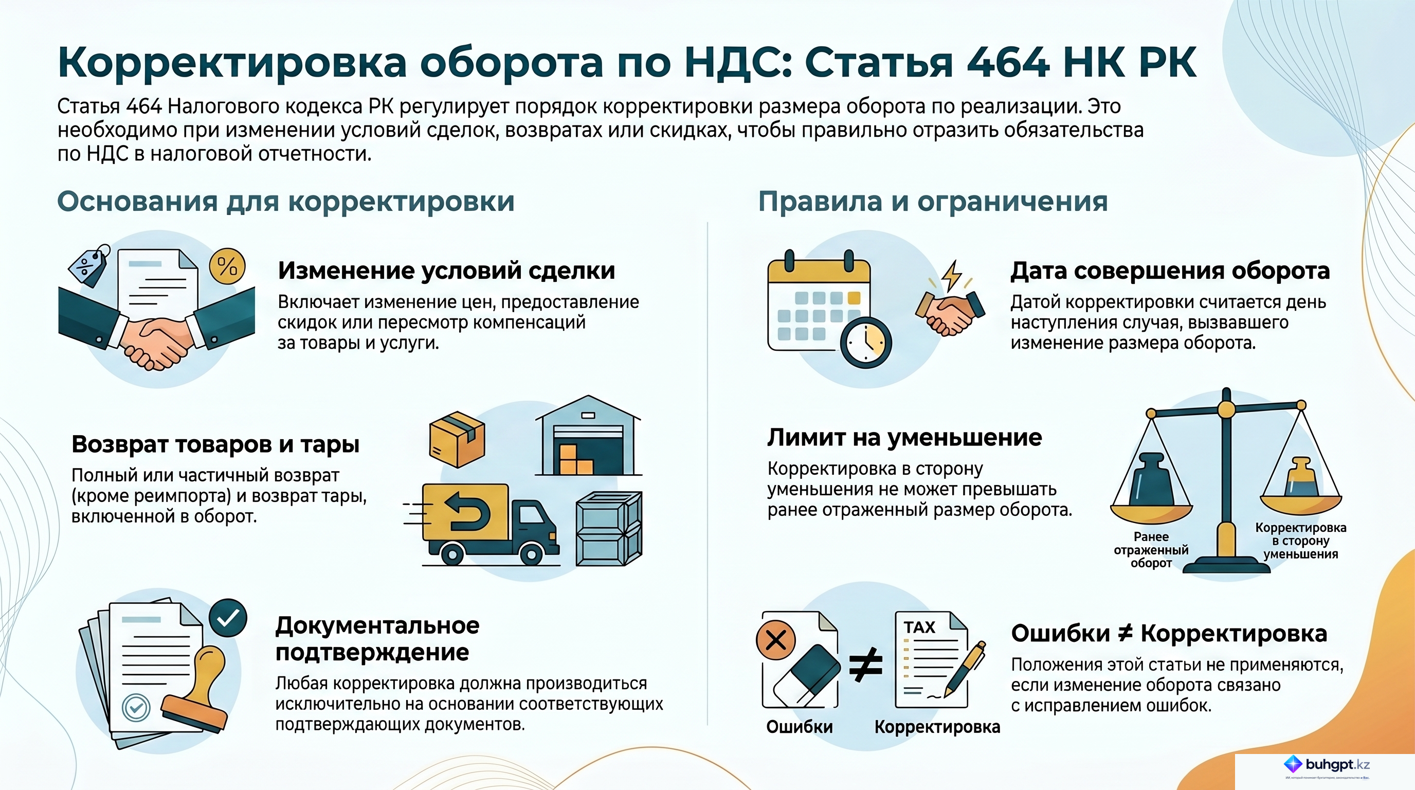 Инфографика — Статья 464 НК РК 2026 — Корректировка размера оборота