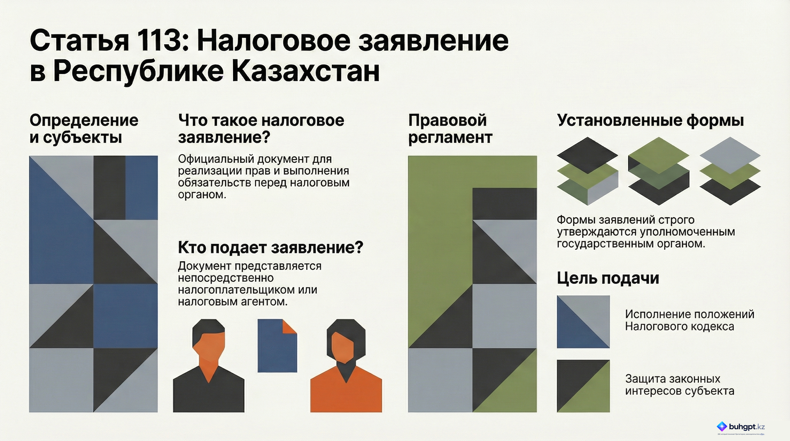 Инфографика — Статья 113 НК РК 2026 — Налоговое заявление