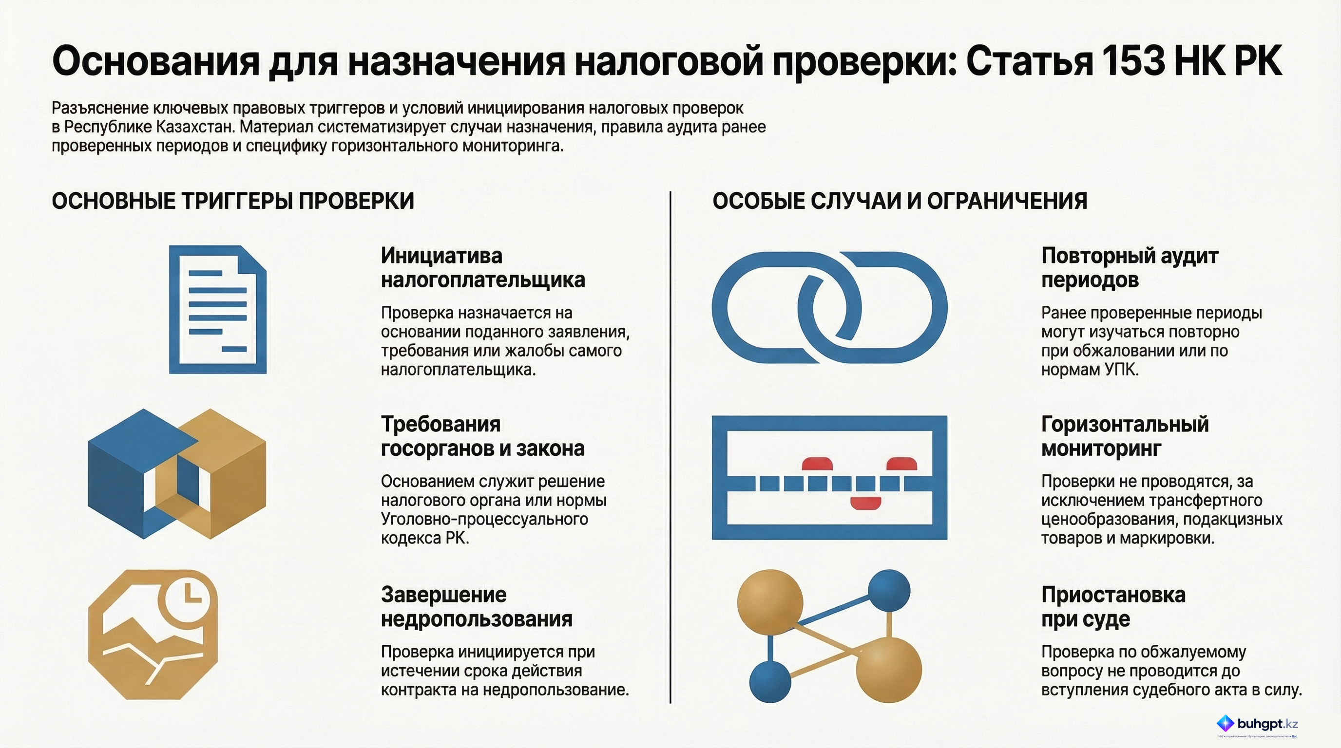 Инфографика — Статья 153 НК РК 2026 — Случаи и основания для назначения налоговой проверки