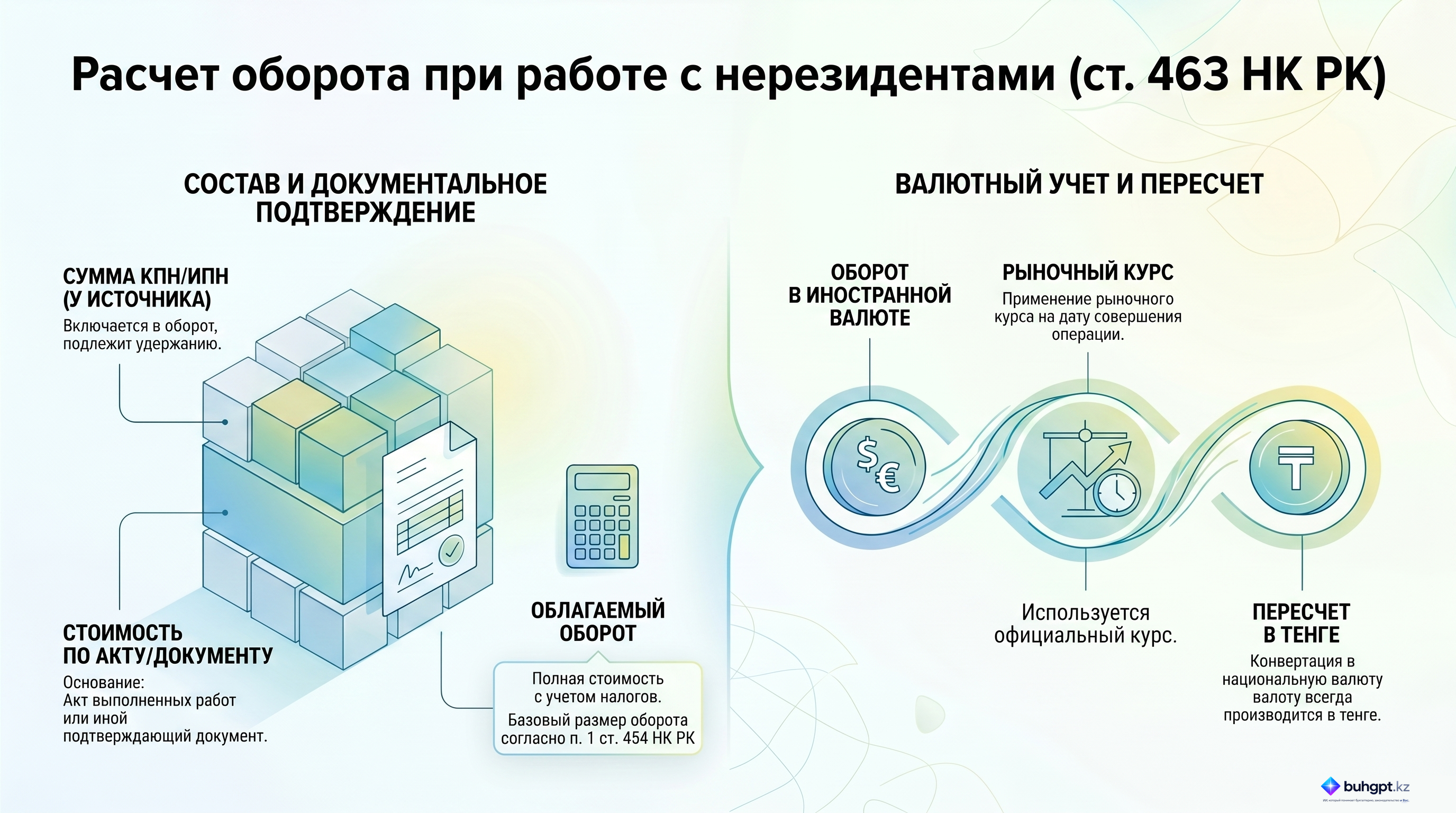 Инфографика — Статья 463 НК РК 2026 — Размер оборота по приобретению работ, услуг от нерезидента