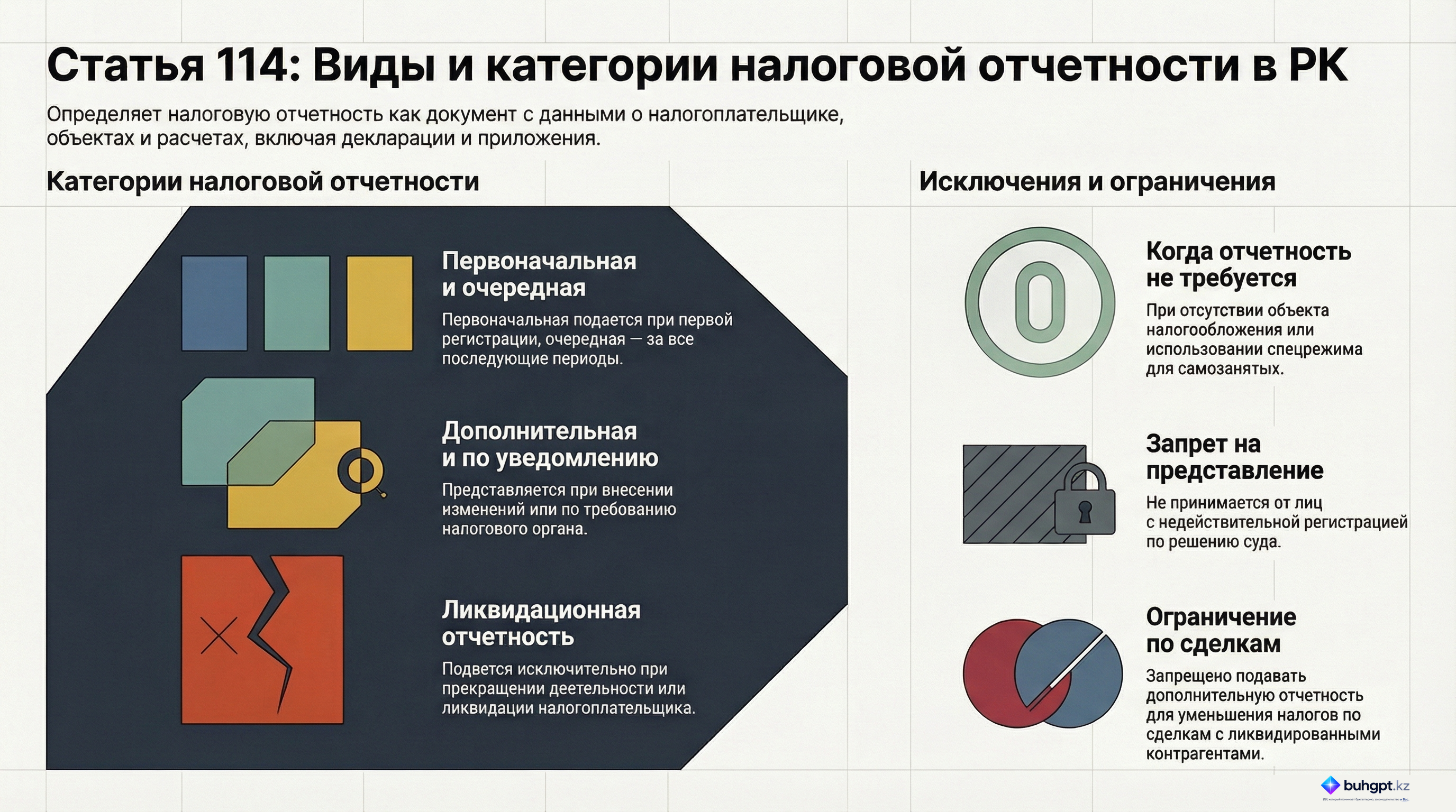 Инфографика — Статья 114 НК РК 2026 — Налоговая отчетность, виды налоговой отчетности