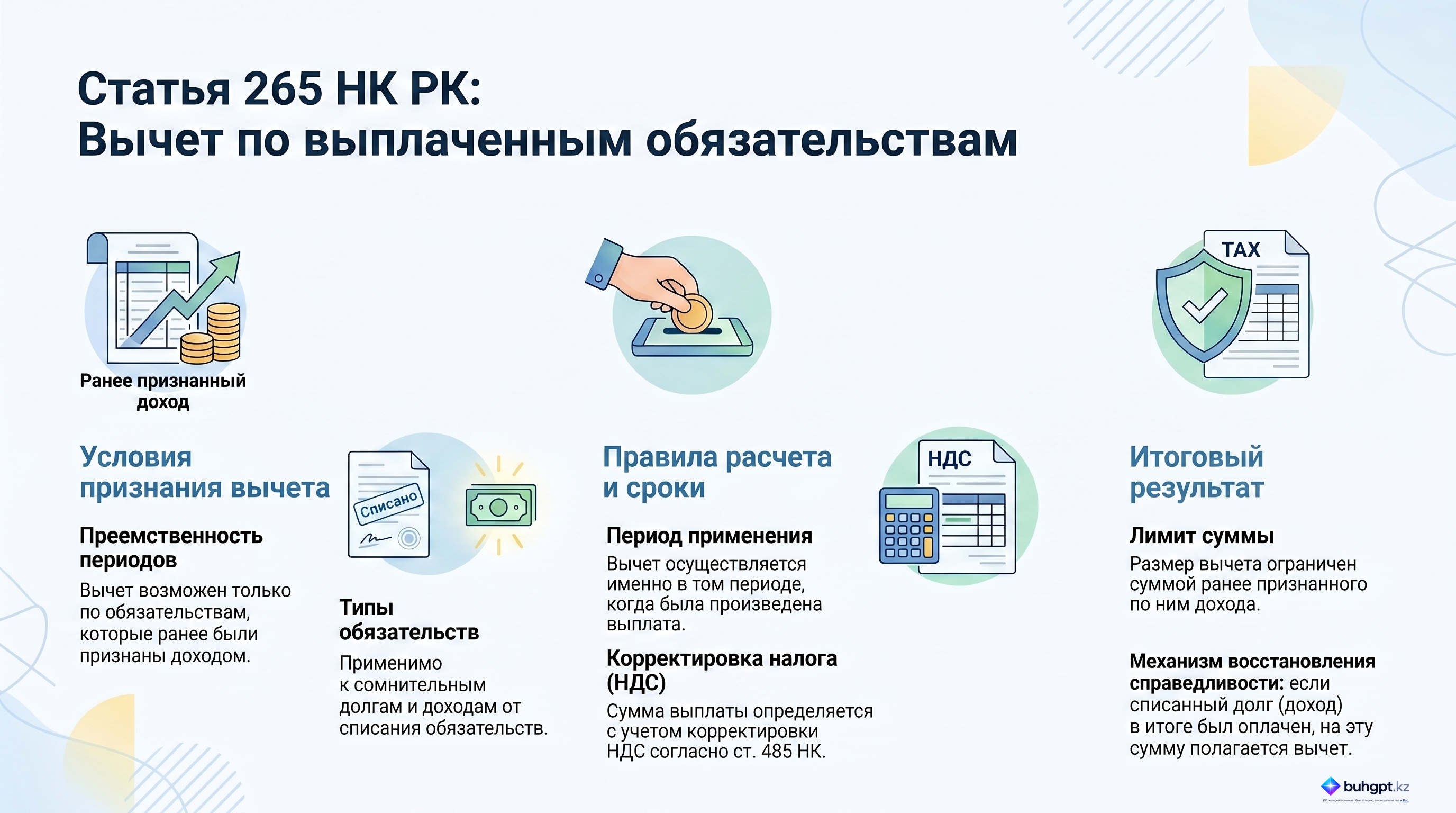 Инфографика — Статья 265 НК РК 2026 — Вычет по выплаченным обязательствам