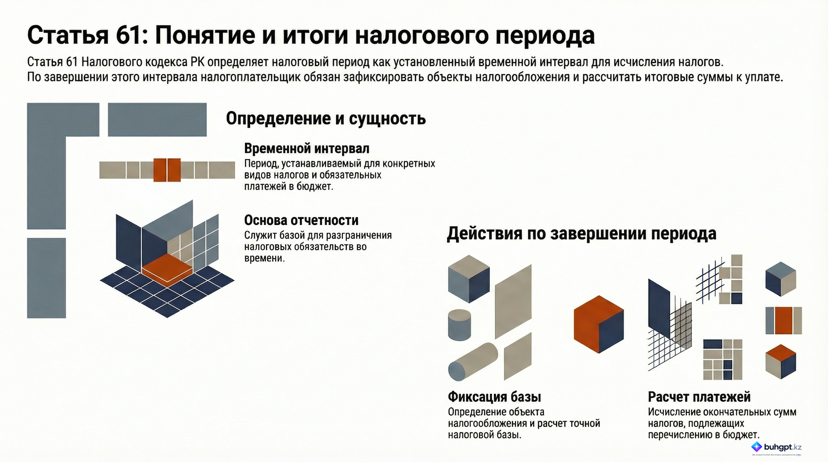 Инфографика — Статья 61 НК РК 2026 — Налоговый период