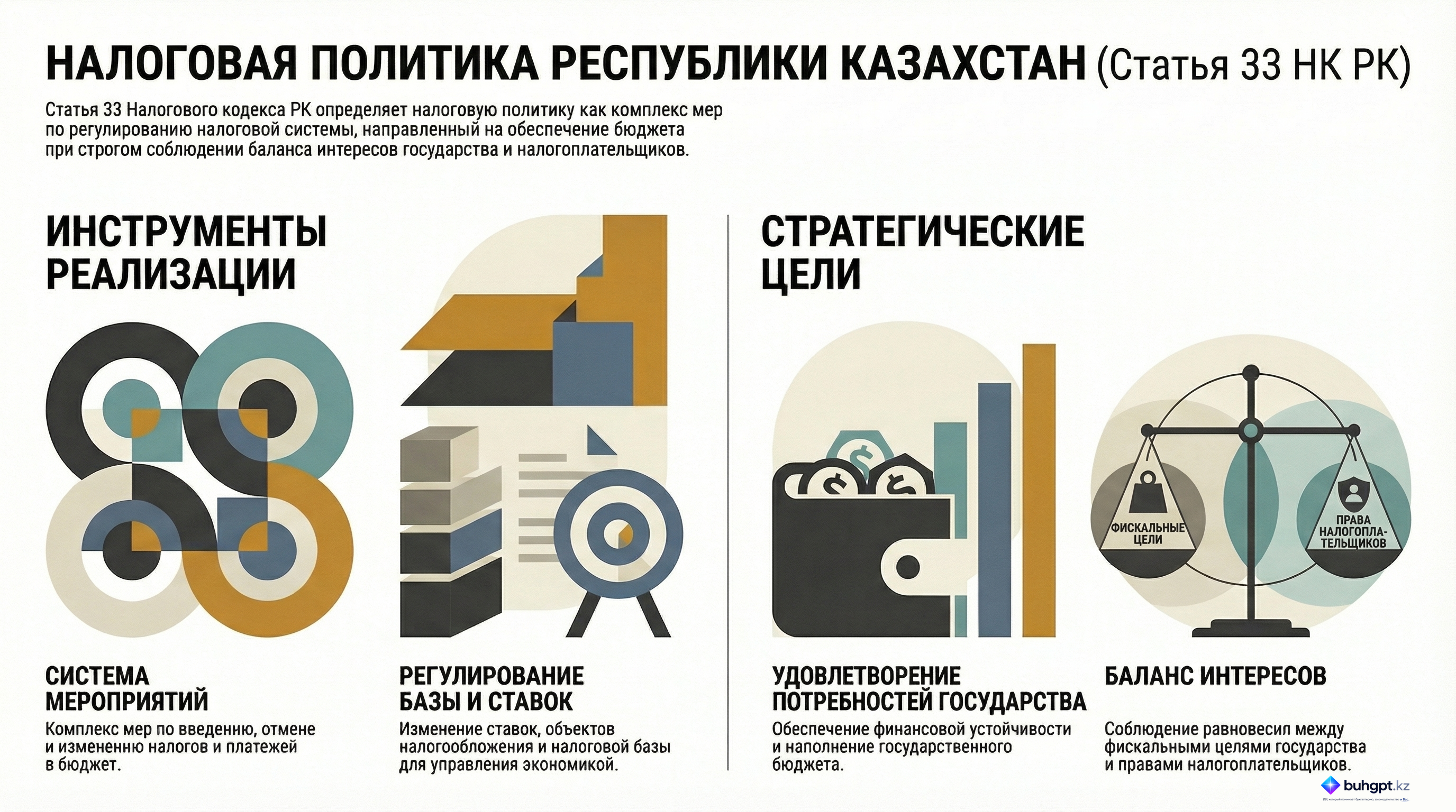 Инфографика — Статья 33 НК РК 2026 — Налоговая политика
