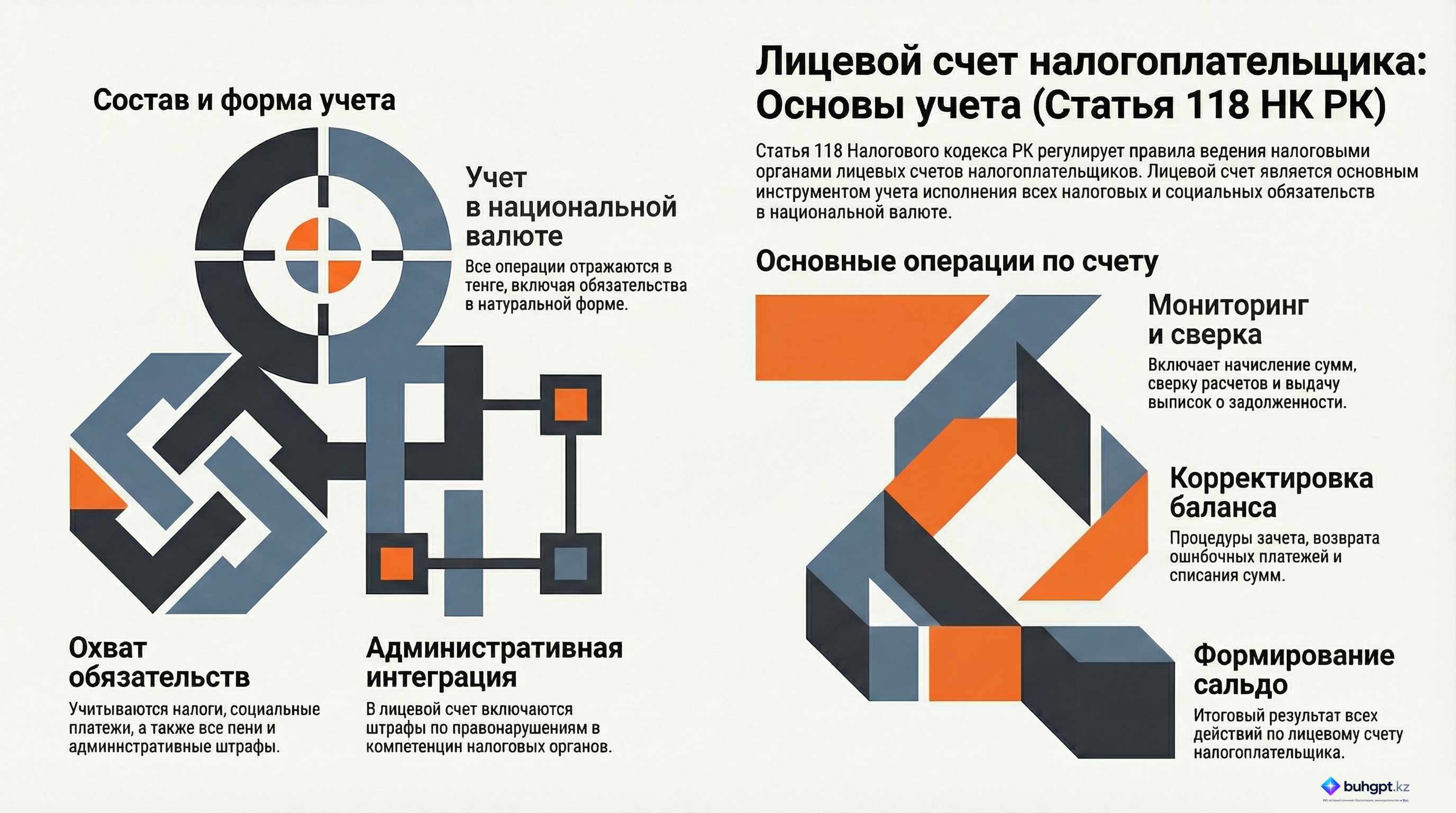 Инфографика — Статья 118 НК РК 2026 — Общие положения по учету исполнения налогового обязательства, социального обязательства