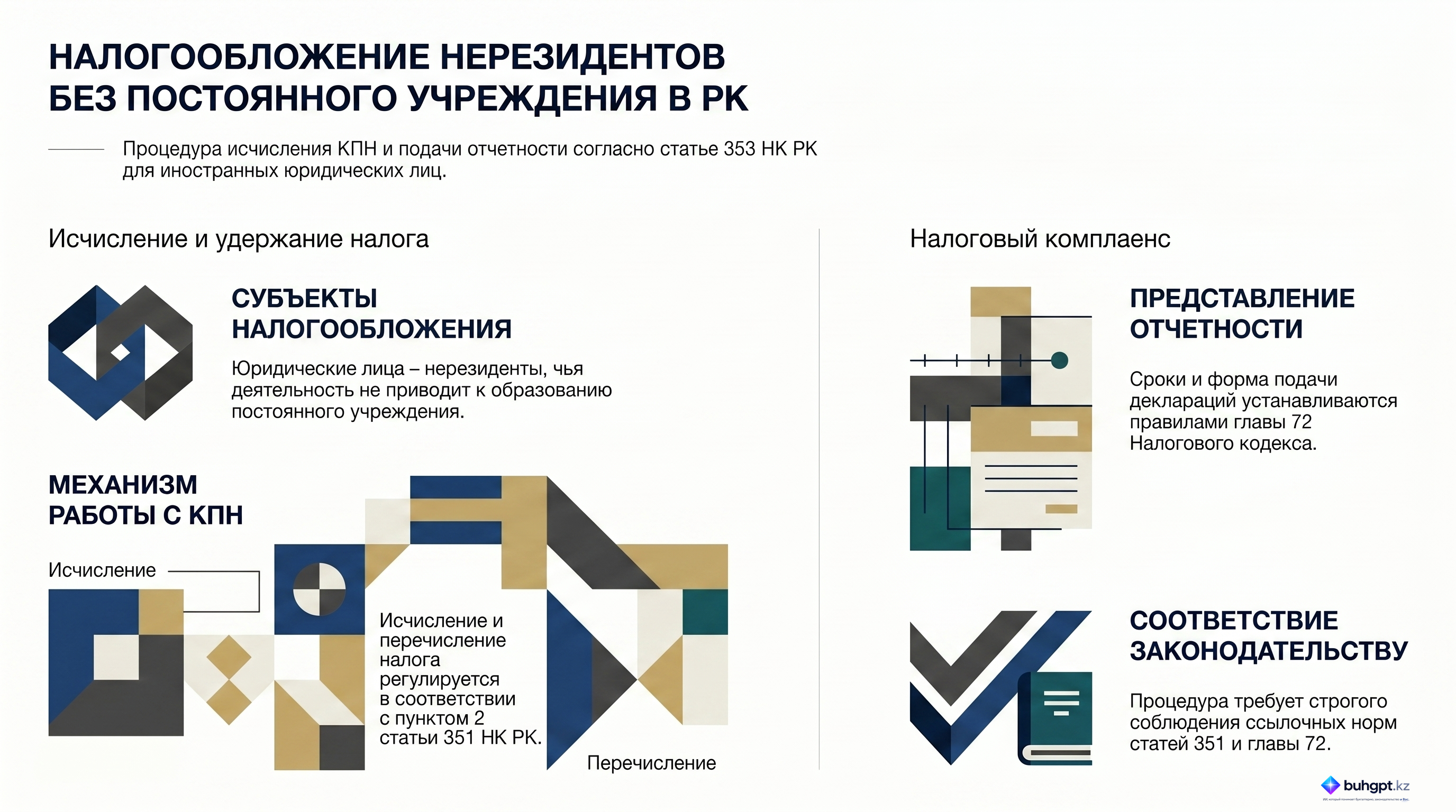 Инфографика — Статья 353 НК РК 2026 — Порядок налогообложения доходов юридических лиц – нерезидентов, деятельность которых не приводит к образованию постоянного учреждения в Республике Казахстан